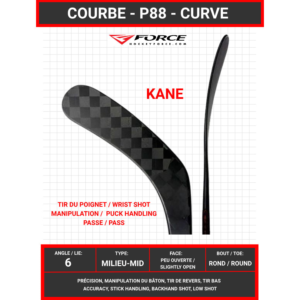 🏒 Courbe P88 – Kane : Le choix du joueur complet