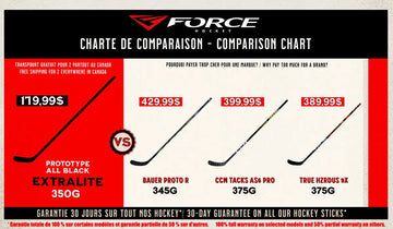 Graphique de comparaison de bâtons de hockey mettant en vedette quatre bâtons de hockey avec prix et modèles.
