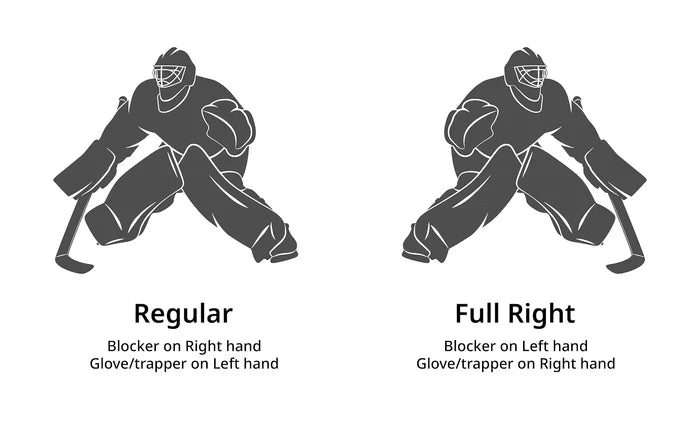 Prototype All White Goalie Sr (670g)